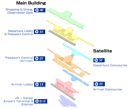 Terminal 2